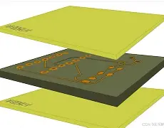 三层板传输线Triplate测试