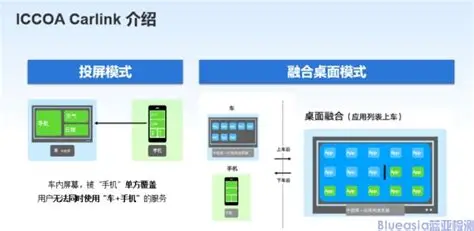 什么是 ICCOA Carlink？一文了解手机-车机互联新标准
