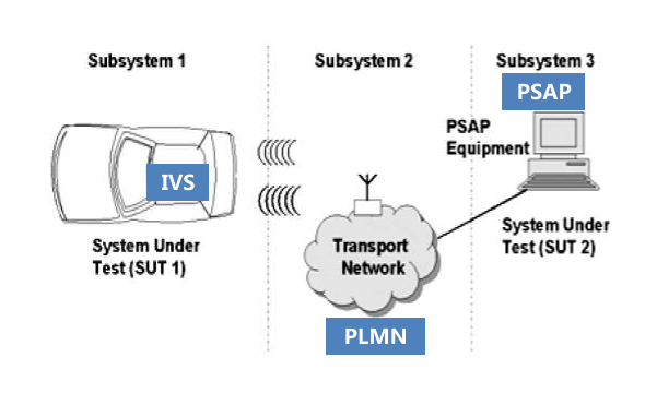 eCall 紧急呼叫系统是什么？为什么欧盟/阿联酋/俄罗斯强制要求？