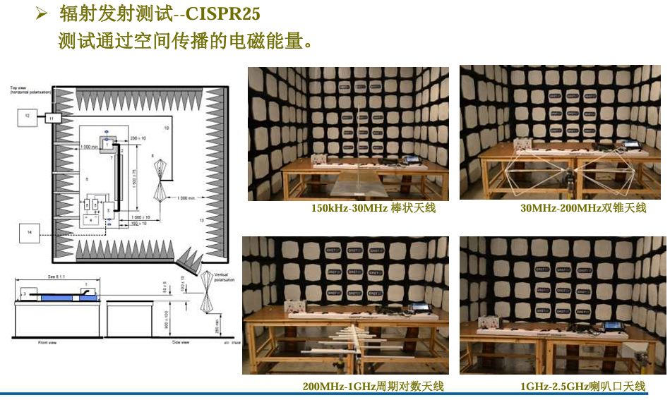 汽车辐射发射（RE）测试 | CISPR 25 & 车厂标准全兼容
