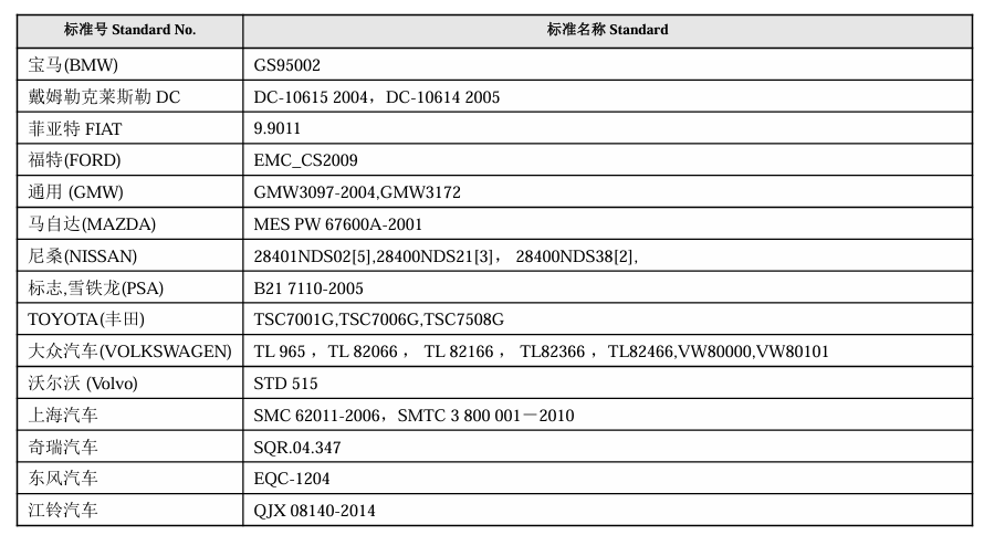多国车厂EMC标准测试 | 丰田/大众/通用/日产等全系支持