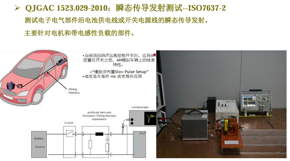 瞬态传导抗扰度测试 | ISO 7637-2/3 电源与信号线全项覆盖