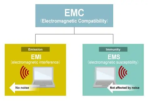 EMS电磁抗扰度测试是什么？设备为什么需要抗干扰？